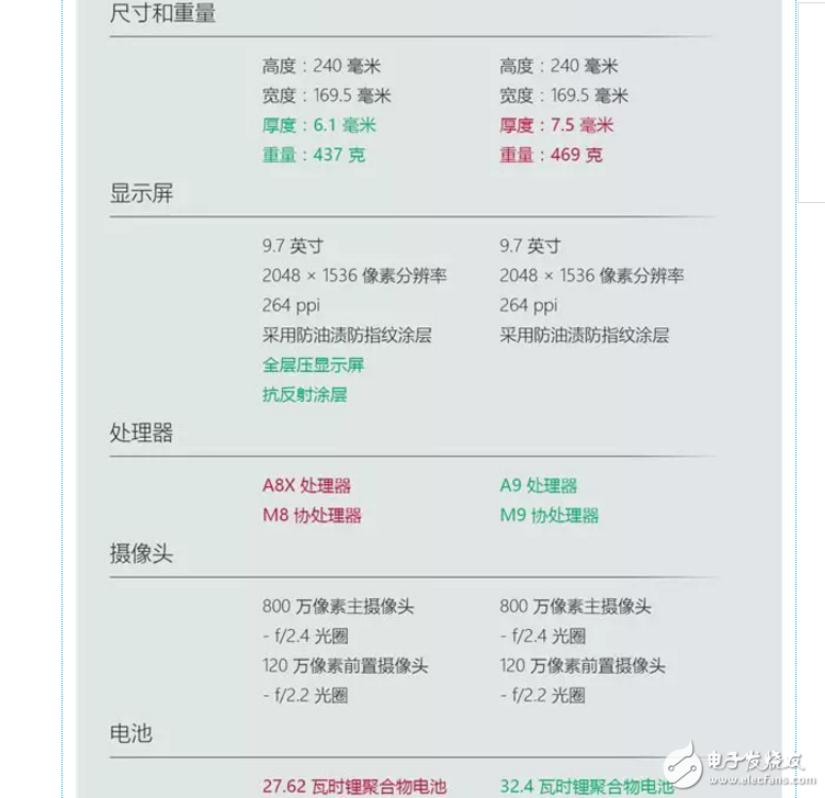 蘋果新款iPad Pro值得購買嗎？iPad Air2參數(shù)對比