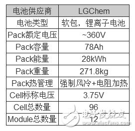 現(xiàn)代最新純電動車型IONIQ EV電池包解析