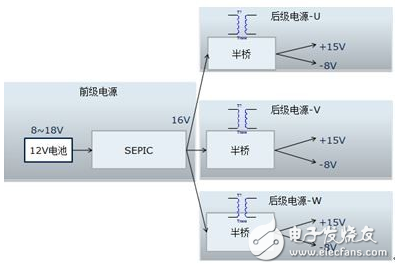 如何用一顆IGBT撬動電動汽車逆變器？