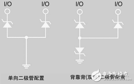 可穿戴設(shè)備如何設(shè)計靜電保護？