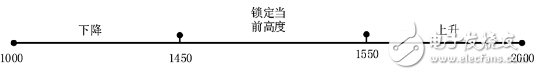 可穿戴設(shè)備如何設(shè)計靜電保護？