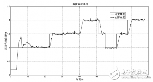 可穿戴設(shè)備如何設(shè)計靜電保護？