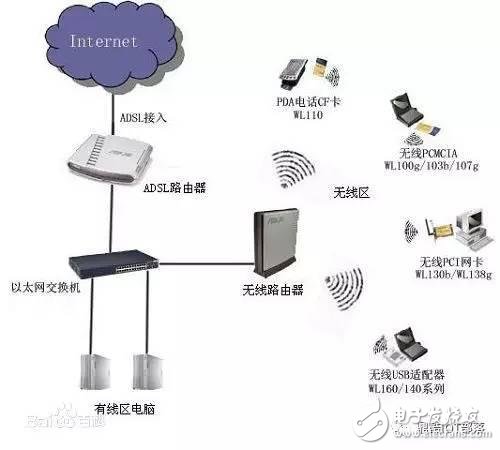 干貨：物聯(lián)網(wǎng)通訊方式掌上資料大全