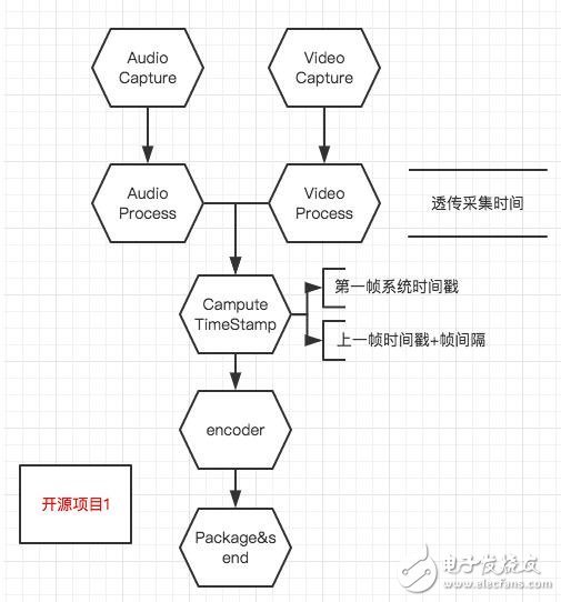 音視頻同步的原理及實現(xiàn)方法