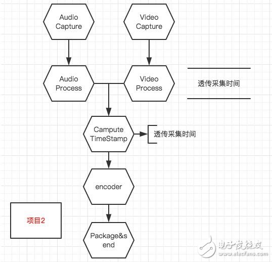 音視頻同步的原理及實(shí)現(xiàn)方法
