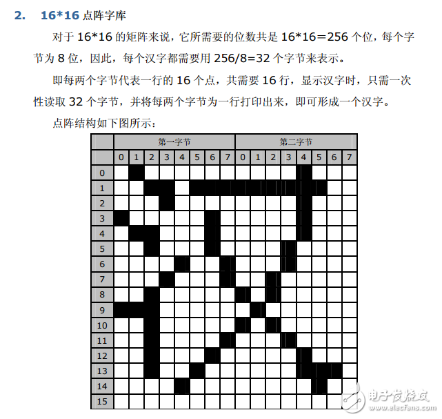 漢字點(diǎn)陣字庫原理