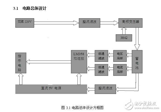 基于單片機(jī)的電動(dòng)車智能充電器的設(shè)計(jì)