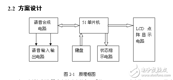 基于ISD4004和51單片機(jī)的公交車報站系統(tǒng)