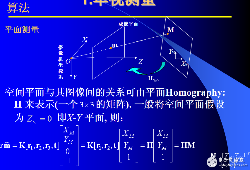 Lecture 2.2計(jì)算機(jī)視覺(jué)的多視幾何