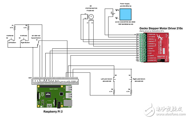 Easy Build：如何通過 Raspberry Pi 項(xiàng)目實(shí)現(xiàn)直線平臺