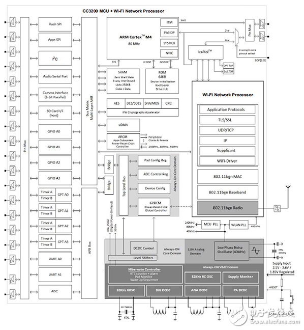 新一代無(wú)線(xiàn) MCU 和模塊如何實(shí)現(xiàn)互聯(lián)物聯(lián)網(wǎng)應(yīng)用