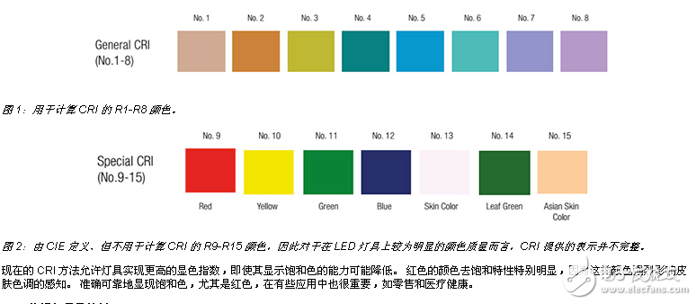 衡量照明顏色質(zhì)量的新標(biāo)準(zhǔn)是否在改變規(guī)則而不會擾亂評價等級