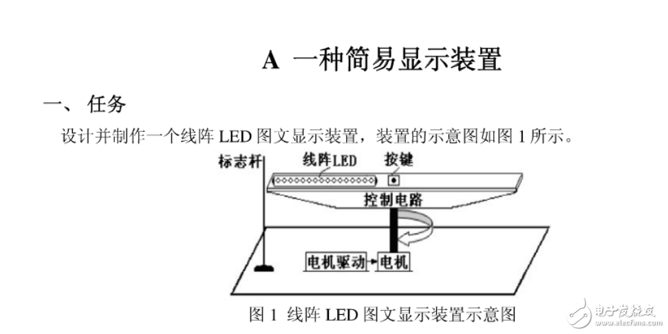 2016年電子設(shè)計競賽題目