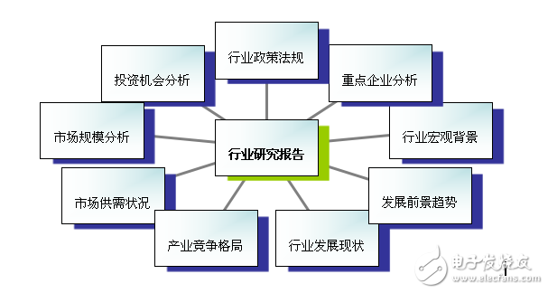 2016年步進(jìn)電機(jī)制造現(xiàn)狀及發(fā)展趨勢分析