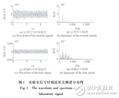 基于BP神經(jīng)網(wǎng)絡(luò)的管道泄漏聲信號識別方法研究