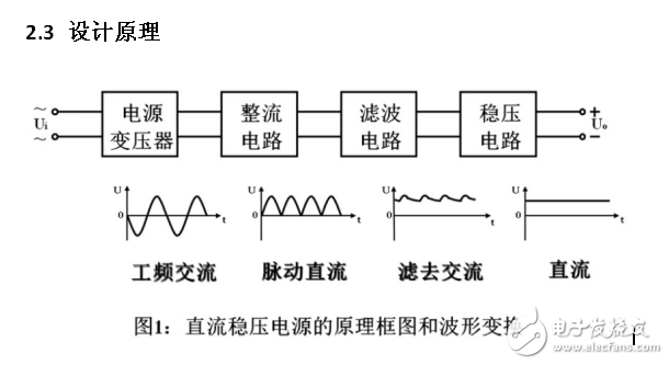 可調(diào)的直流穩(wěn)壓電源設(shè)計(jì)報(bào)告