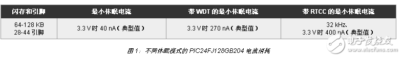 工業(yè) IoT 設計中的低功耗、通信和安全性