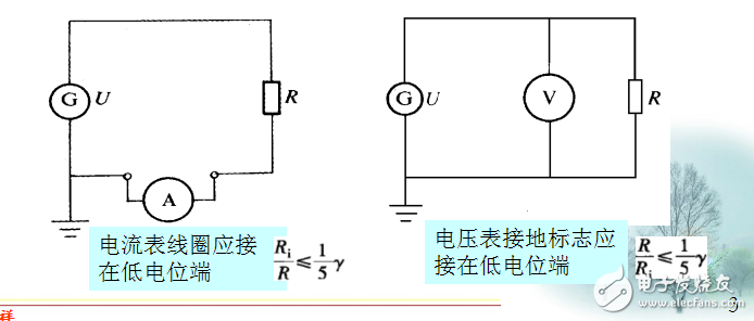 2章電流與電壓的測(cè)量