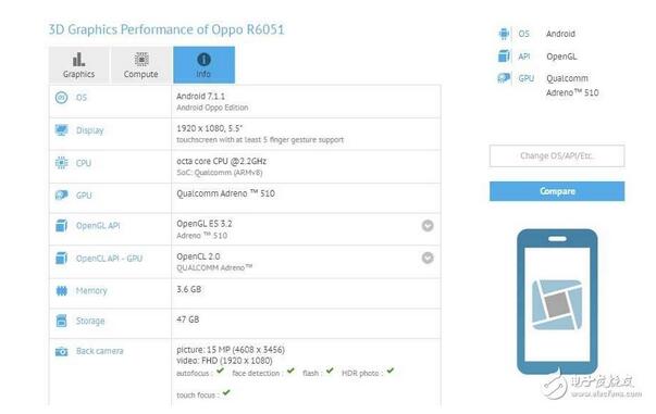 OPPOR11小弟登場，大哥OPPOFind9壓鎮(zhèn)，OPPO這次又要創(chuàng)記錄啦？