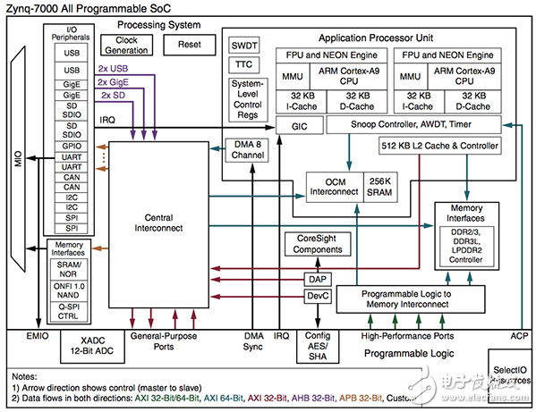 MCU和SoC的FPGA？這是您的應(yīng)用程序的最佳解決方案嗎？