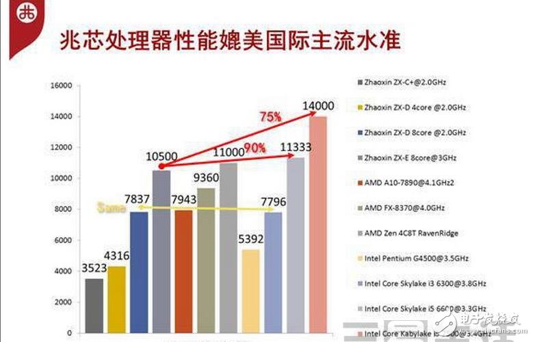 史上最假“中國芯”，真是一抹黑影