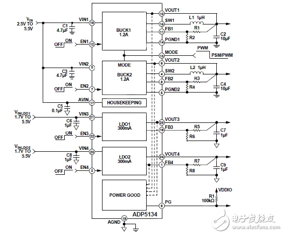 Buck Regulators與集成輸出跟蹤確保適當(dāng)?shù)膯?關(guān)閉電源軌
