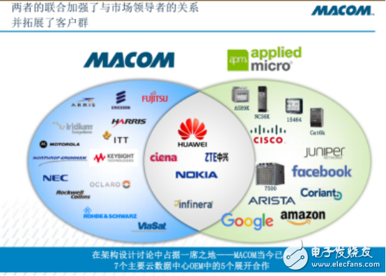 打造云數(shù)據(jù)中心，到底該如何助力？
