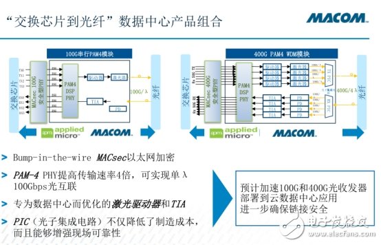 打造云數(shù)據(jù)中心，到底該如何助力？