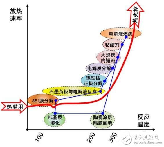 知道這些！ 秒變電動汽車安全專家