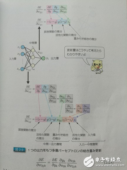 科普帖：深度學習真的那么難嗎？