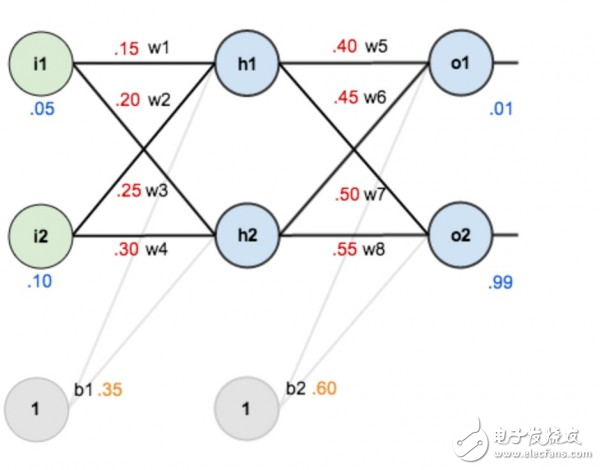 科普帖：深度學(xué)習(xí)真的那么難嗎？