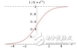 科普帖：深度學(xué)習(xí)真的那么難嗎？