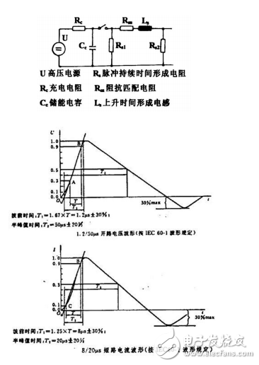 雷擊浪涌測(cè)試方法