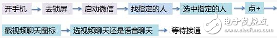 亞馬遜 Echo大獲成功，遠(yuǎn)場語音交互技術(shù)在其中究竟扮演了什么角色？ | 深度