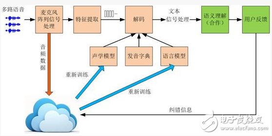 亞馬遜 Echo大獲成功，遠(yuǎn)場語音交互技術(shù)在其中究竟扮演了什么角色？ | 深度