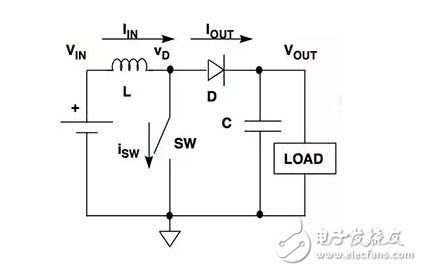 .具有集成電感的直流-直流電壓轉(zhuǎn)換器的優(yōu)點(diǎn)和缺點(diǎn)。