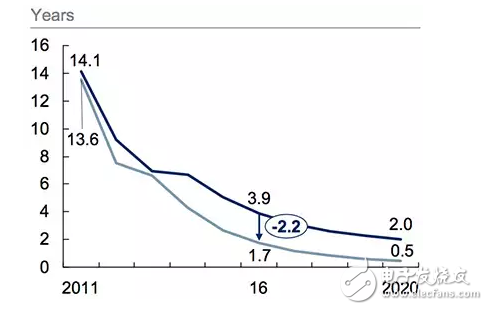 改進的硅襯底發(fā)光二極管解決高固體照明成本