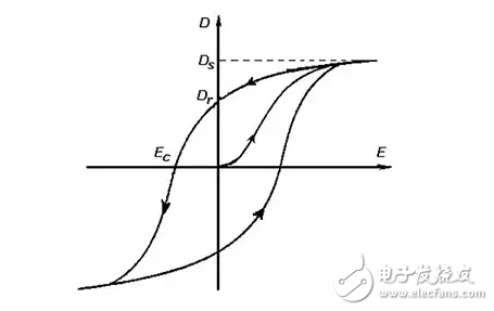 保護(hù) MCU、傳感器接口遠(yuǎn)離電機(jī)負(fù)載和狀況快速變化的危險(xiǎn)