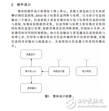 基于無線射頻的新型公交報(bào)站系統(tǒng)設(shè)計(jì)