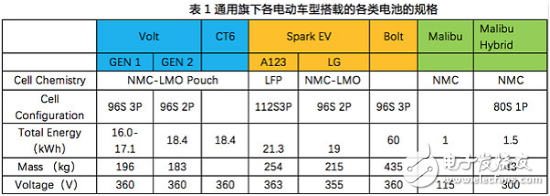 車企如何保證動(dòng)力電池的穩(wěn)定性?