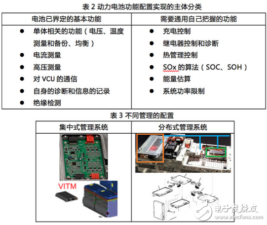 車企如何保證動(dòng)力電池的穩(wěn)定性?