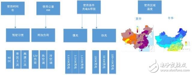 電動汽車電池系統(tǒng)耐久性實驗探索