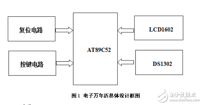 基于單片機(jī)的萬年歷設(shè)計與仿真 
