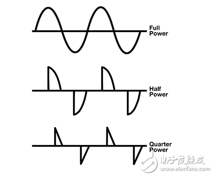 ICS的回答在可控硅調(diào)光的LED燈具驅(qū)動(dòng)電路的挑戰(zhàn)
