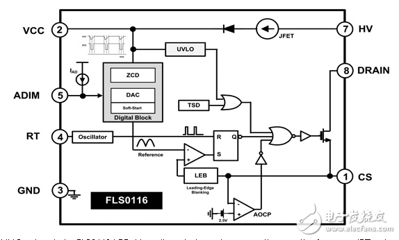 LED驅(qū)動器集成MOSFET，電路保護，以減少設(shè)計復(fù)雜度。