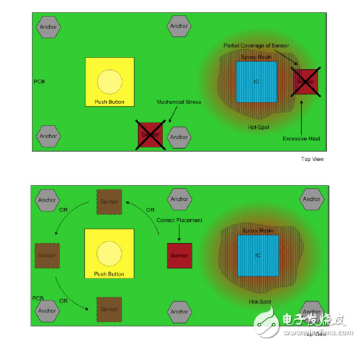 安裝、焊接和處理傳感器方面的考慮