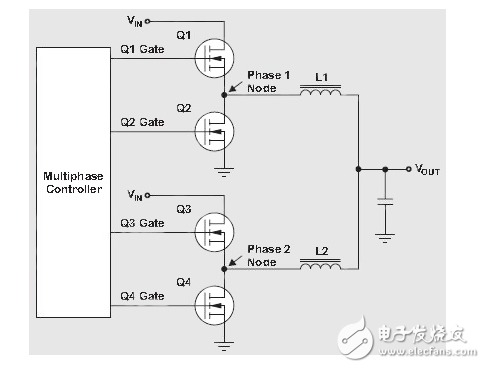 設計多相、大功率降壓變換器的優(yōu)點