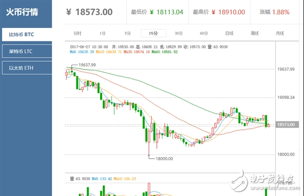 投資有風(fēng)險(xiǎn)，入市需謹(jǐn)慎?！盢VIDIA顯卡不增產(chǎn)：隨時(shí)準(zhǔn)備下車!看衰挖礦前景
