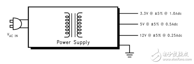 電源供電設(shè)備的電源設(shè)計考慮