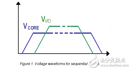 正確地在系統(tǒng)板上對(duì)多個(gè)IC電源電壓進(jìn)行排序